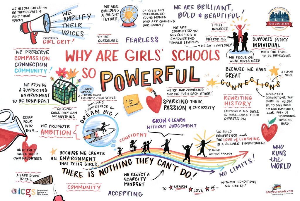 Graphics by the International Coalition of Girls' Schools https://girlsschools.org/